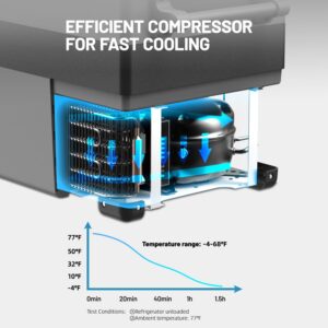 یخچال مسافرتی ماشین 55 لیتری 12/24ولت مدلCF55 برند Alpicool